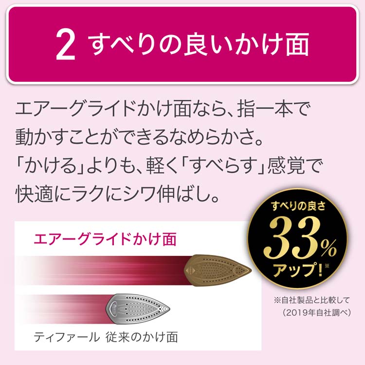 T-fal スチームアイロン ターボプロ 6825 FV6825J0 ( 1個