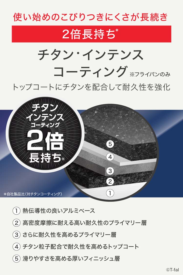 ティファール オプティスペースIH ステンレス フライパン 20cm