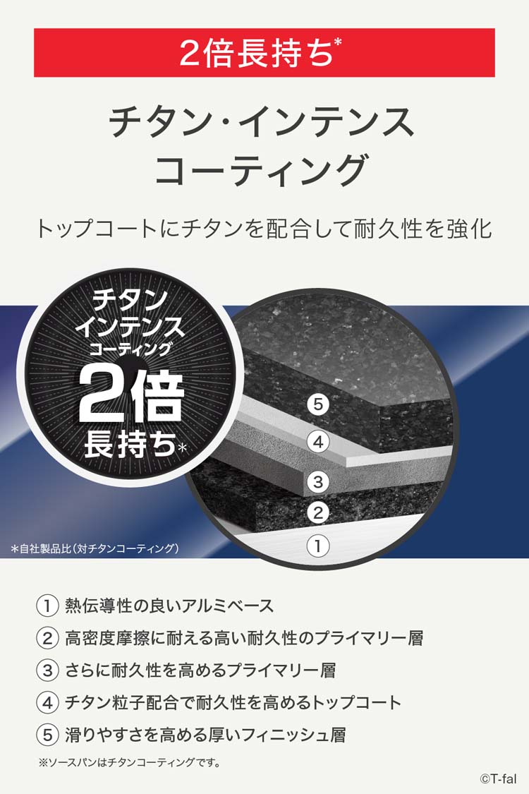 格安超激得T-fal インジニオネオ ハードチタニウムインテンス セット6 鍋/フライパン