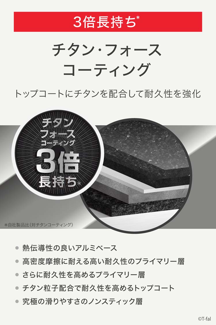 ティファール IHチタン・エクセレンス フライパン 28cm G17206 ( 1個