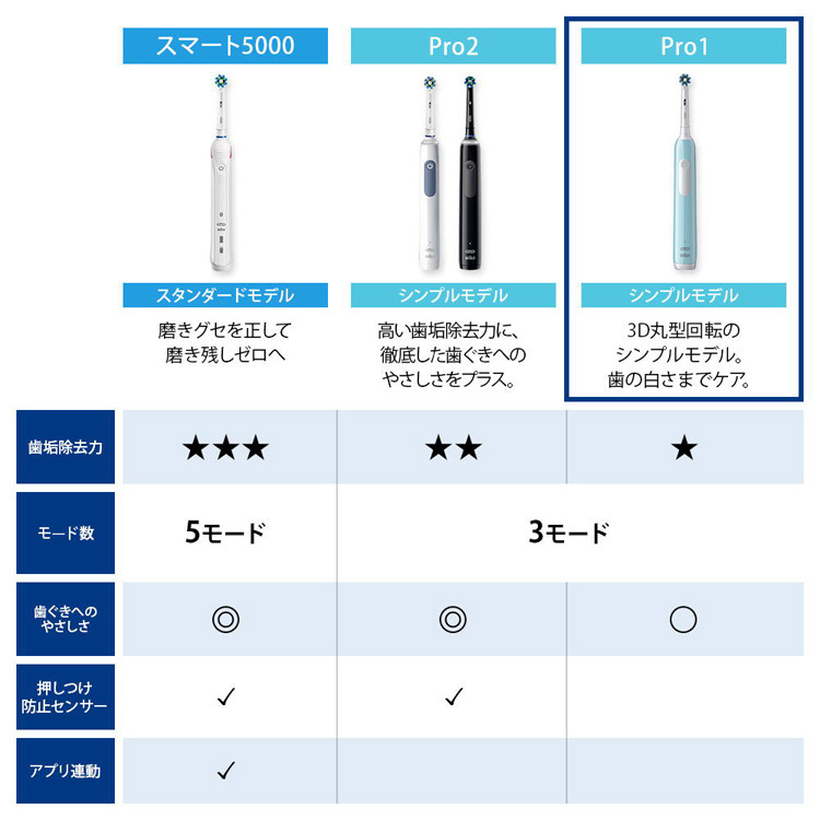 ブラウン オーラルB 電動歯ブラシ PRO1 カビリアン D3055133CB ( 1台 )/ ブラウン オーラルBシリーズ  :4210201402473:爽快ドラッグ - 通販 - Yahoo!ショッピング