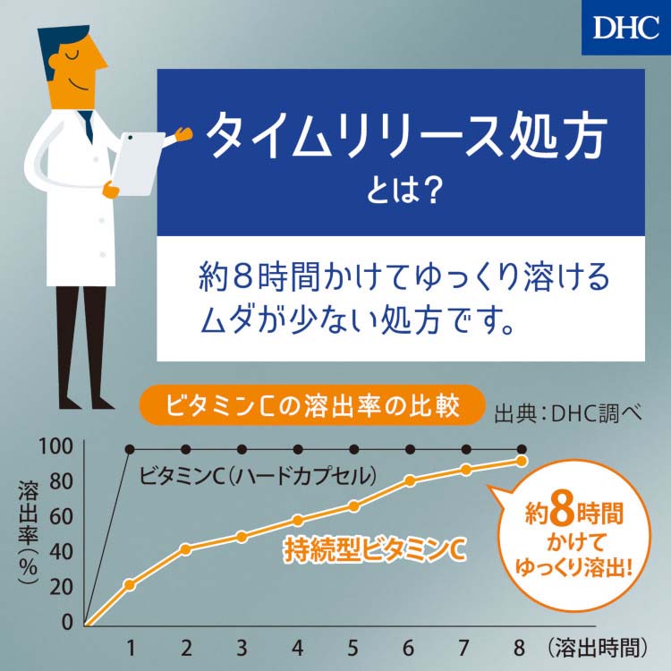DHC 持続型 ビタミンC 60日分 ( 240粒入 )/ DHCサプリメント ベ