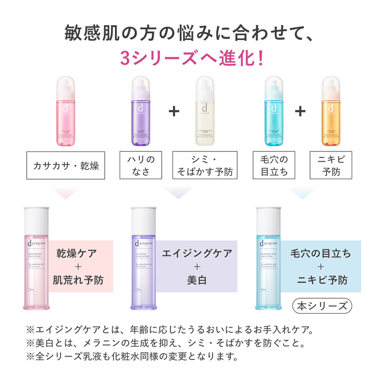 d プログラム バランス＆アクネケア セット EX ( 1セット