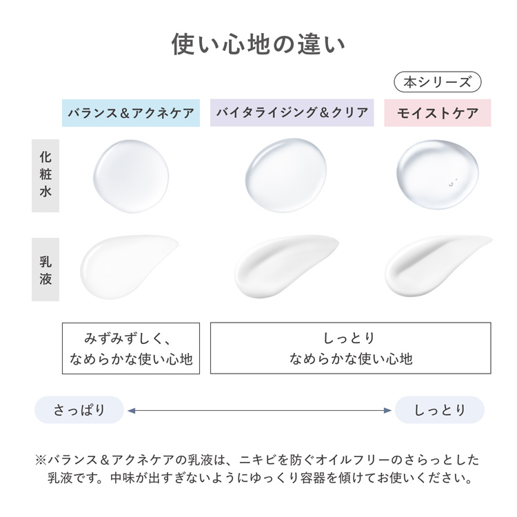 d プログラム モイストケア セット EX ( 1セット )/ プログラム(d
