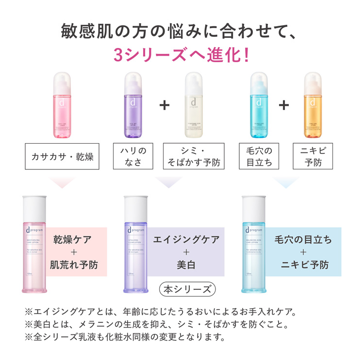 d プログラム バイタライジング＆クリア セット EX ( 1セット