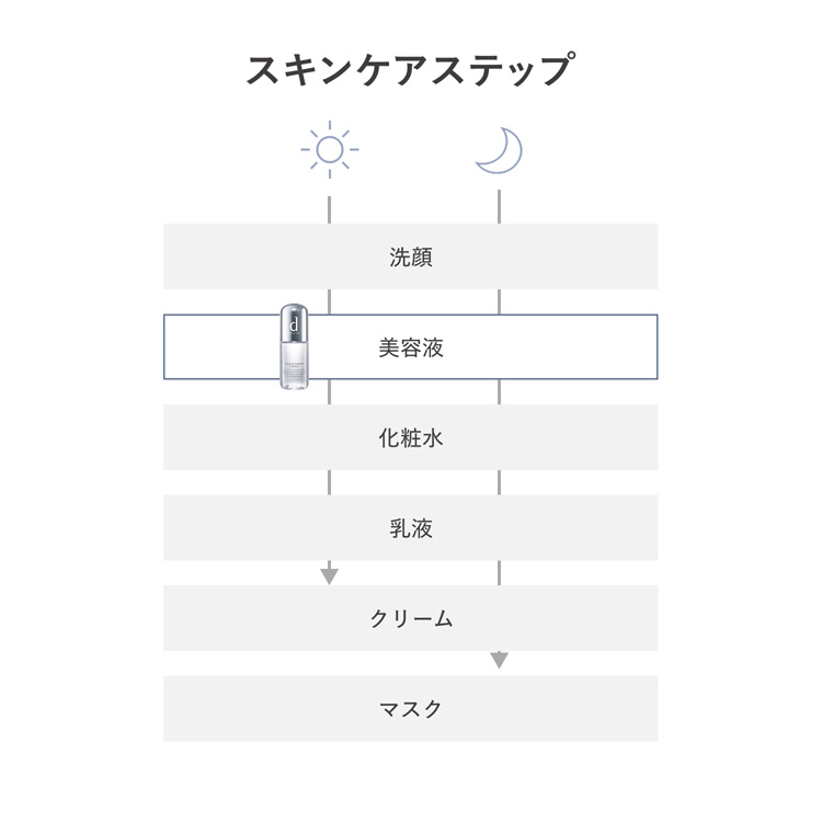 dプログラム カンダンバリアエッセンス つけかえ用レフィル 敏感肌用