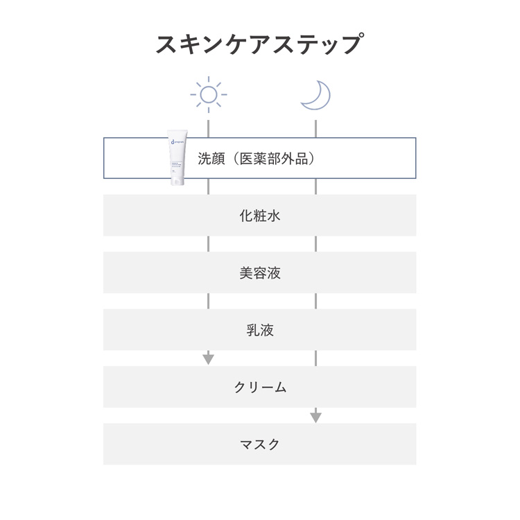 資生堂 dプログラム エッセンスイン クレンジングフォーム (J) 敏感肌