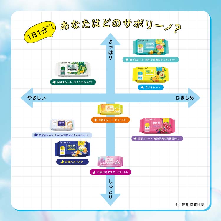 サボリーノ お疲れさマスク N ( 30枚入 )/ スキンケア シートマスク