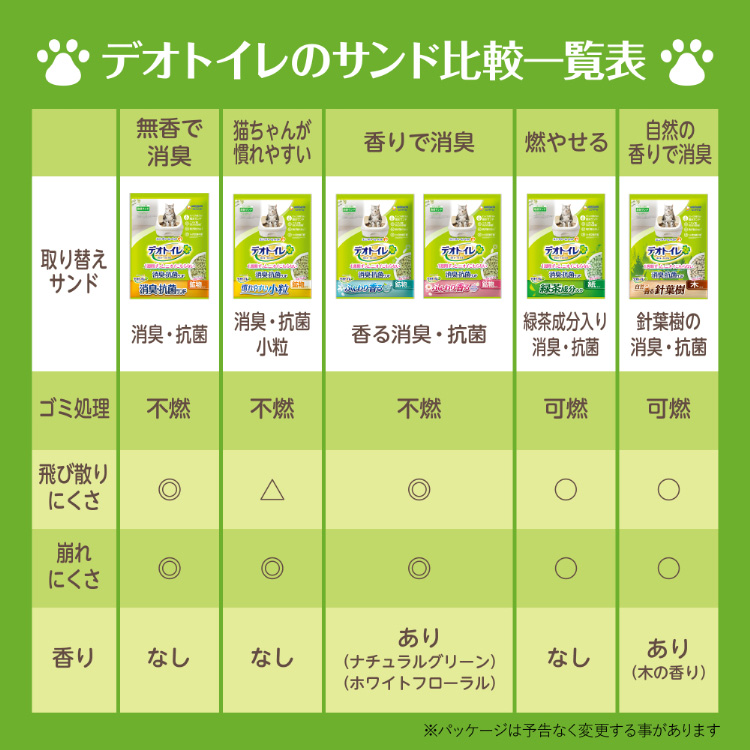 デオトイレ 消臭・抗菌サンド小粒 サンド 猫用トイレ ( 3.8L*4袋セット