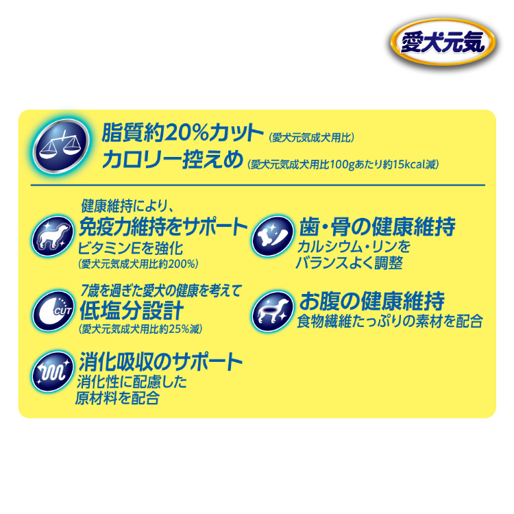 ドッグフード R IM 楽天市場】ニュートラムI18体重管理用2kg【無添加】【3980