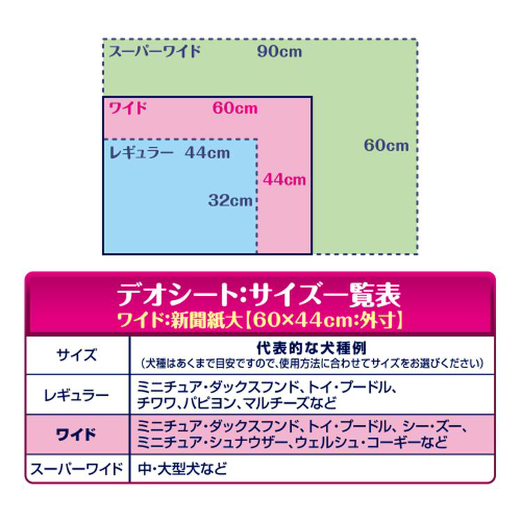市場 ユニ デオシートしっかり超吸収無香消臭タイプワイド54枚：リコメン堂ビューティー館 チャーム