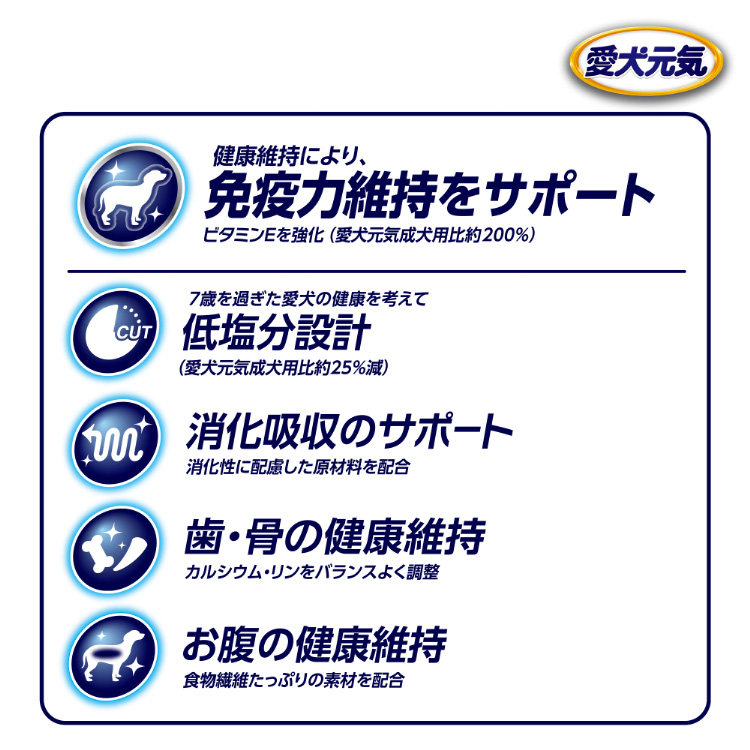 楽天市場】ペットカインド トライプドライ グリーンビーフ