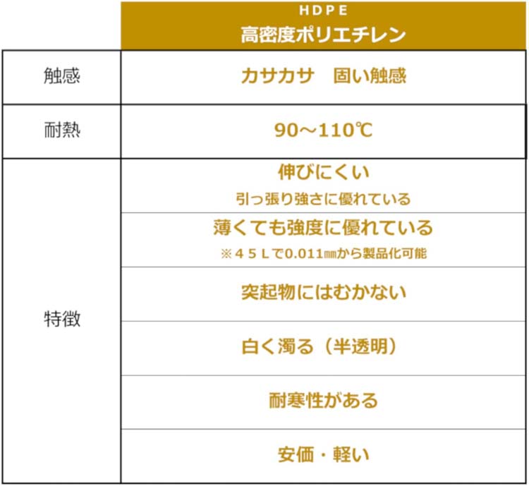 ジャパックス コンパクト ゴミ袋 30L 半透明 ( 50枚入 )/ ジャパックス :4521684332110:爽快ドラッグ - 通販 -  Yahoo!ショッピング