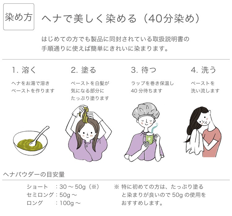 アムラ6 インディゴ1 ヘナ4 インディゴは酸に弱い…染毛力がアムラでノックアウト
