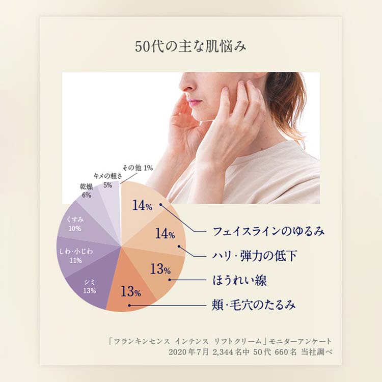ニールズヤード フランキンセンス インテンス リフトクリーム