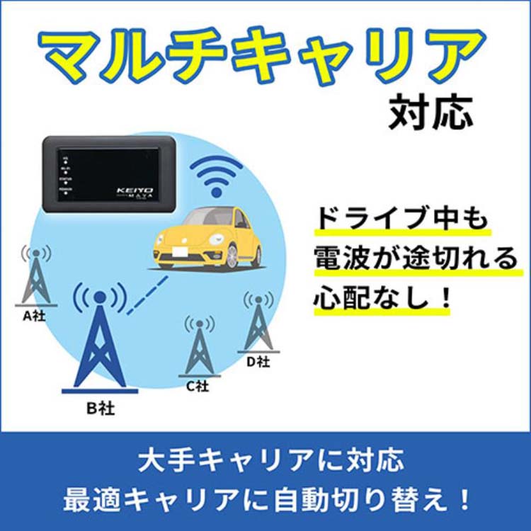 KEIYO サクッと使える車載対応Wi-Fiルーター SIM契約不要 AN-S117 ( 1