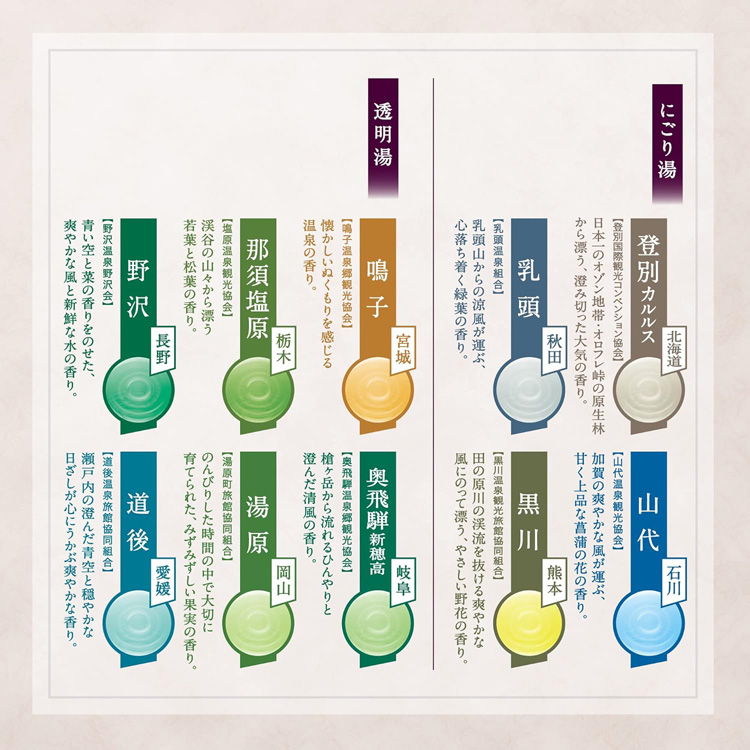 潤いの湯 日本の名湯 至福の贅沢 ( 30g*14包入 )/ 粉末入浴剤 アソート