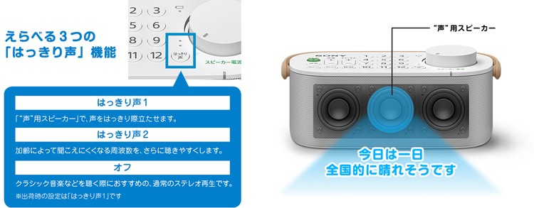 ソニー お手元テレビスピーカー SRS-LSR200 ( 1台 )/ SONY(ソニー ...