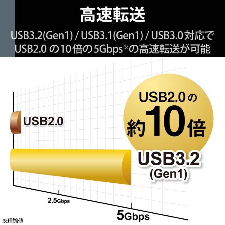 エレコム ハードディスク 外付け 6TB SeeQVault規格 USB3.2