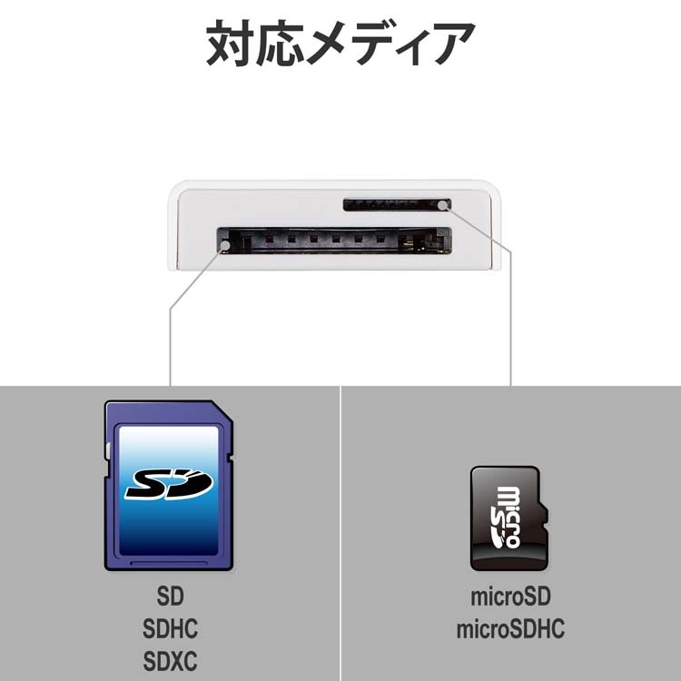 エレコム Lightningカードリーダー SD+マイクロSD iPhone ホワイト MR