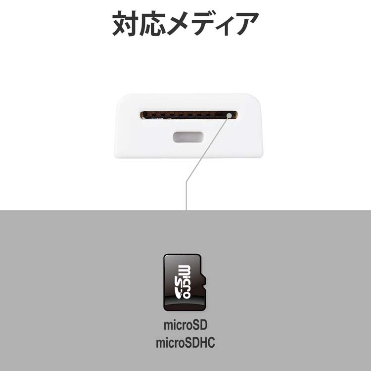 STORESカードリーダー Bluetooth ホワイト Amazon.co.jp: 【正規販売品】Square リーダー|超小型