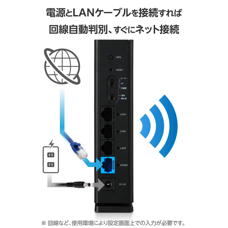 ELECOM WiFi ルーター 無線LAN 親機 中継器 エレコム WiFi 無線LAN ルーター 親機 WiFi6 中継器 離れ家