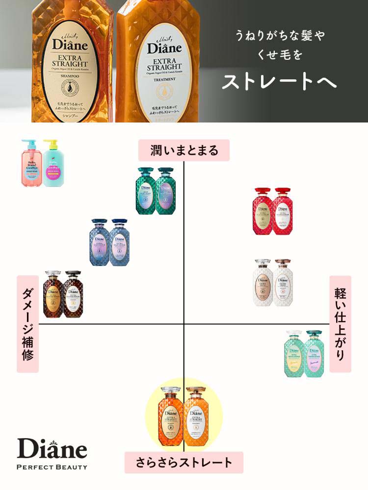 トリートメント amagen ダイアン パーフェクトビューティ― トリートメント EXストレート 詰替