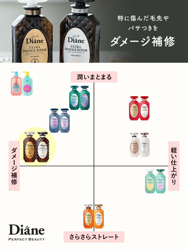 dmwトリートメントフルセット Deep Layer（ディープレイヤー） トリートメントExV 470g : Cosme Toy