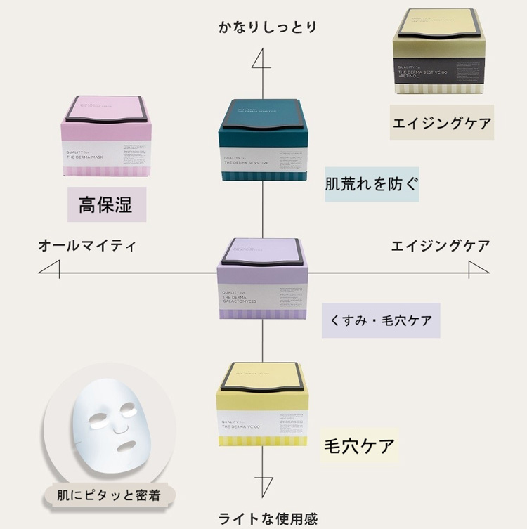 ザ・ダーマ ガラクトミセス ( 7枚入 )/ クオリティファースト