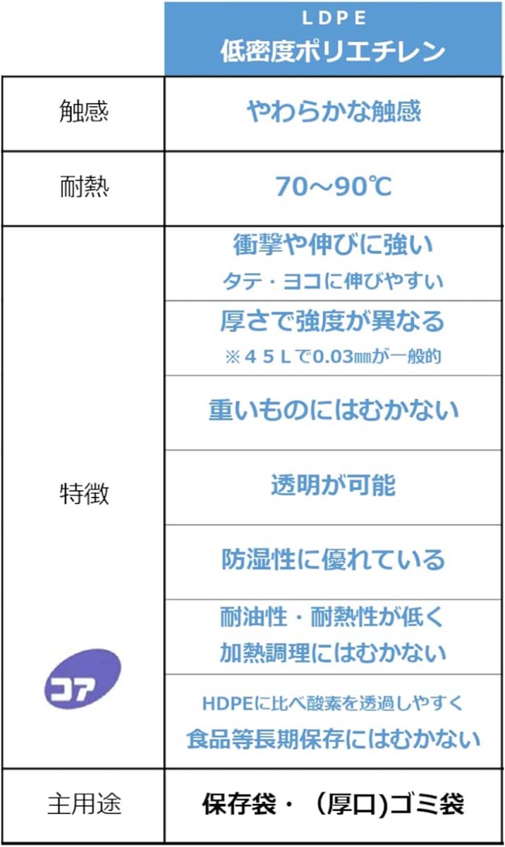 コア ポリ袋 バイオマス 白半透明 70L 縦90cm*横80cm*厚み0.04mm ( 10