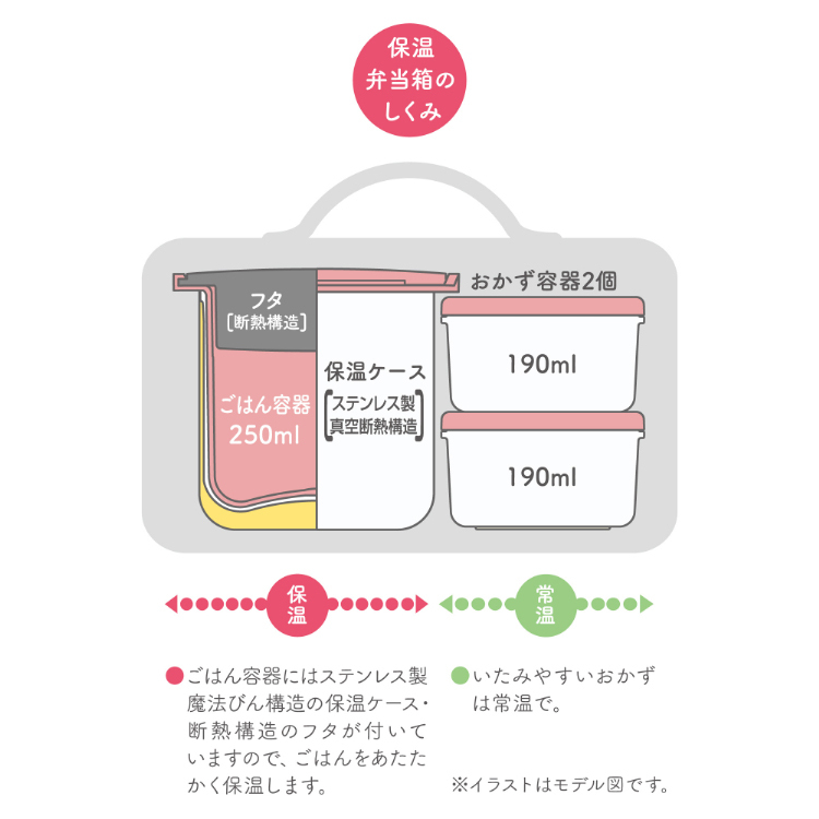 サーモス 保温弁当箱 Dbq 255b Lp ライトピンク ミッフィー 1個 サーモス Thermos 爽快ドラッグ 通販 Yahoo ショッピング