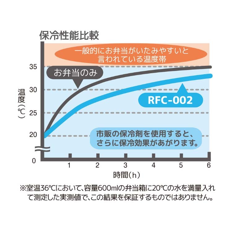 サーモス 保冷ランチバッグ 2L RFC-002 BE ベージュ ( 1個 )/ サーモス(THERMOS)  :4562344383707:爽快ドラッグ - 通販 - Yahoo!ショッピング