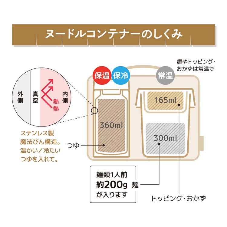 サーモス ヌードルコンテナー ベージュ JEC-1000 BE ( 1セット