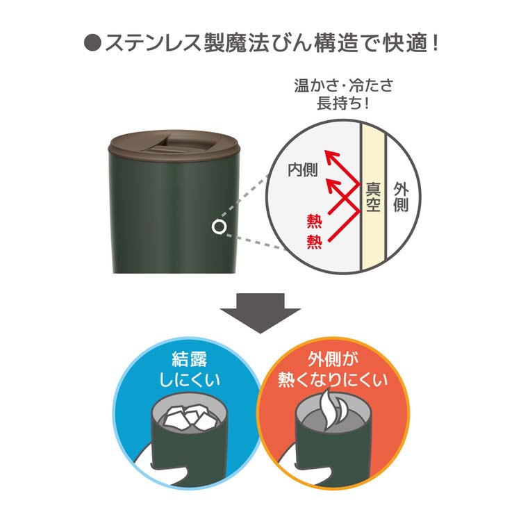 サーモス 真空断熱タンブラー 400ml フォレストグリーン JDP-401 FG