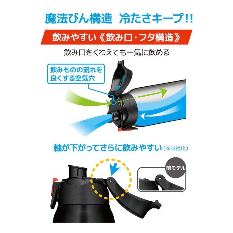 サーモス 真空断熱スポーツボトル 1.5L ブラックオレンジ FJS