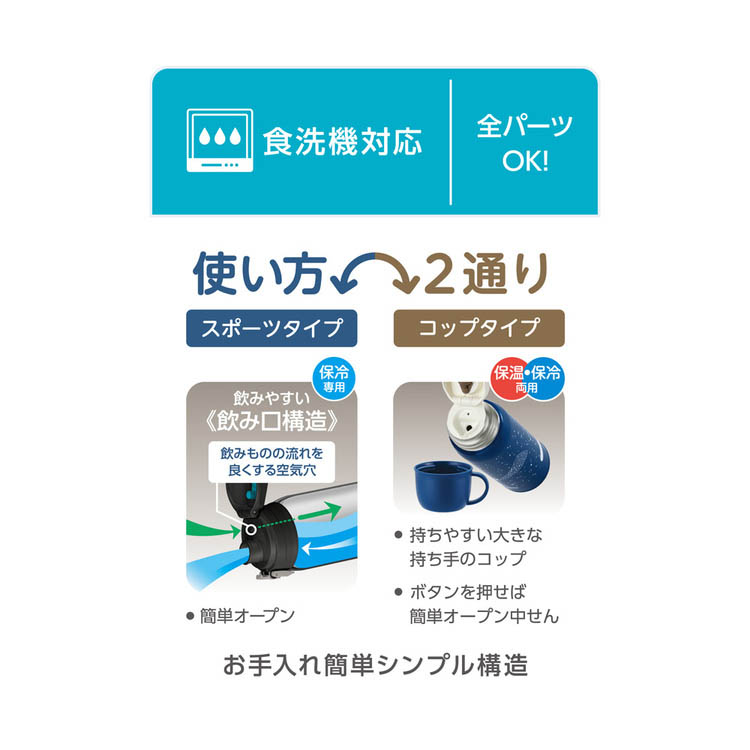【２本セット】WATER PROOF ウォータープルーフ サーモス 真空断熱2ウェイボトル 食洗機対応 0.8L ネイビーブルー FJJ