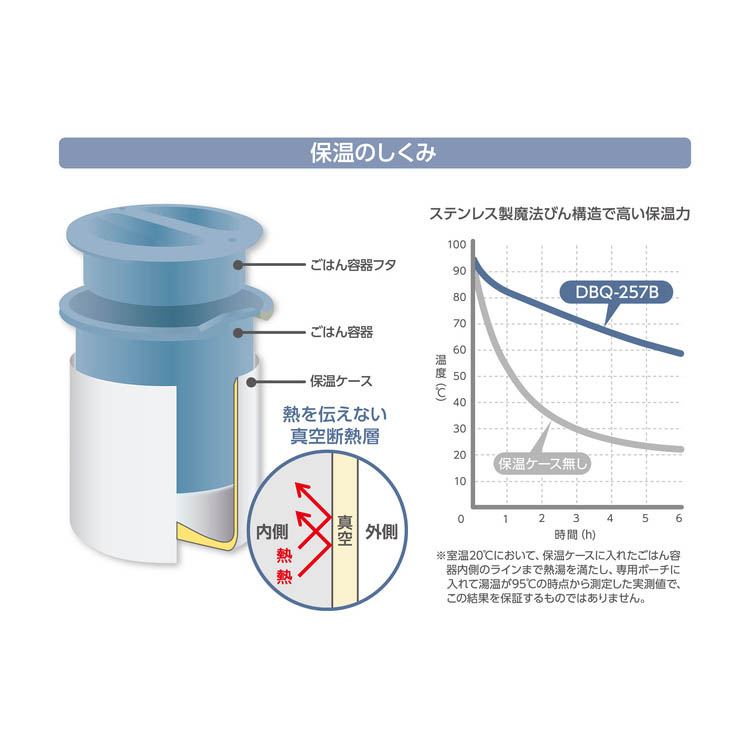 サーモス 食洗機対応 保温弁当箱 250ml アッシュブルー ミッフィー DBQ