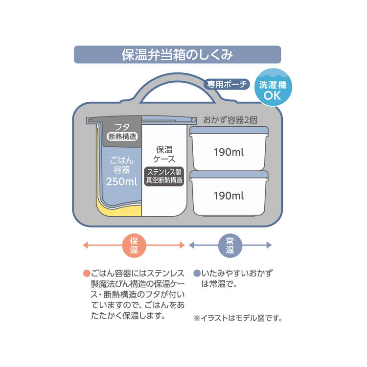 サーモス 食洗機対応 保温弁当箱 250ml アッシュブルー ミッフィー DBQ