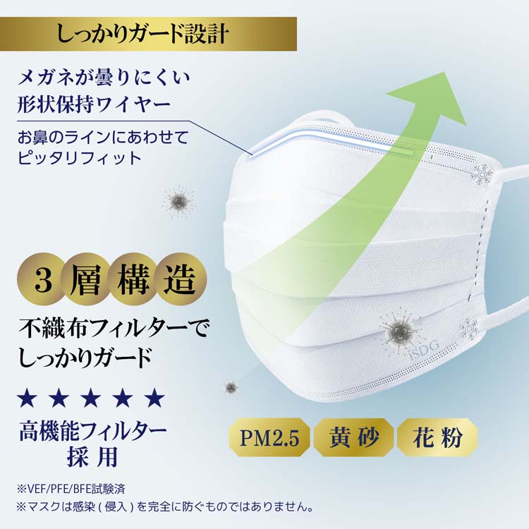 不織布マスクPREMIUM ふつうサイズ 個別包装 ( 50枚入 )/ 医食同源