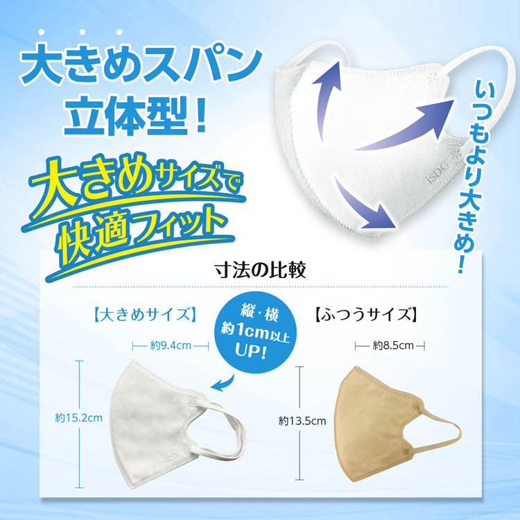 WASPA SUPER RICH MASK 5枚入 立体型スパンレース不織布カラーマスク 冷感タイプ ホワイト 大きめ