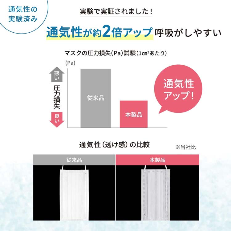 呼吸のしやすさを考えたマスク ホワイト 個包装 ふつうサイズ