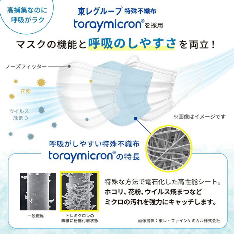 呼吸のしやすさを考えた マスク グレー 個包装 ふつうサイズ ( 30枚入