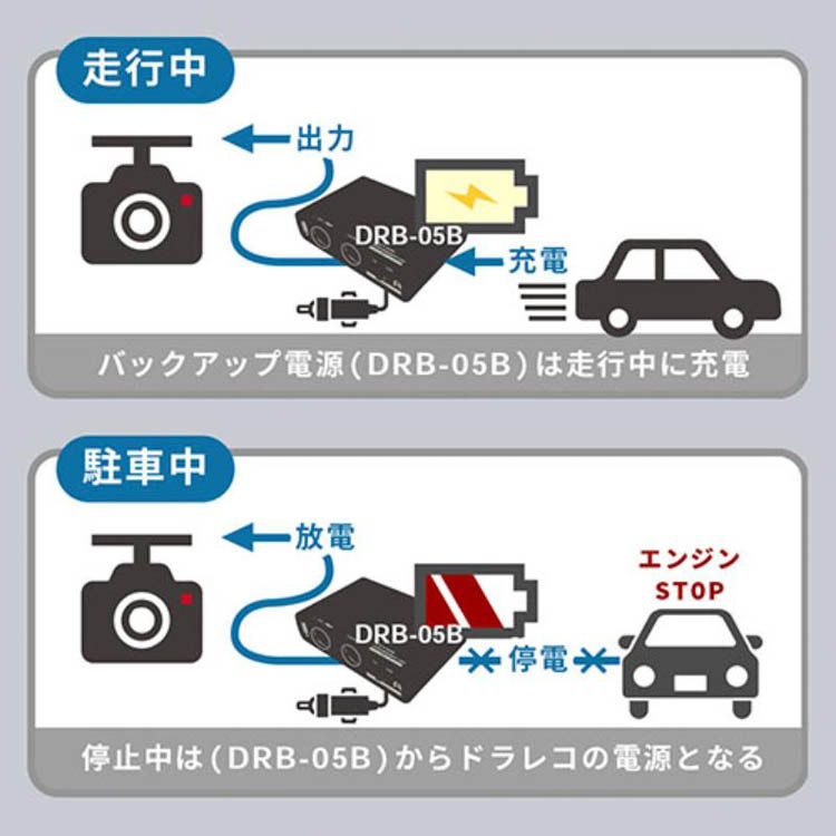 FlukeForest ドライブレコーダー用バックアップ電源 シガーソケット