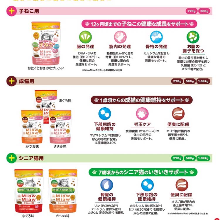 MiawMiaw カリカリ小粒 子ねこ用 おにくとおさかなブレンド