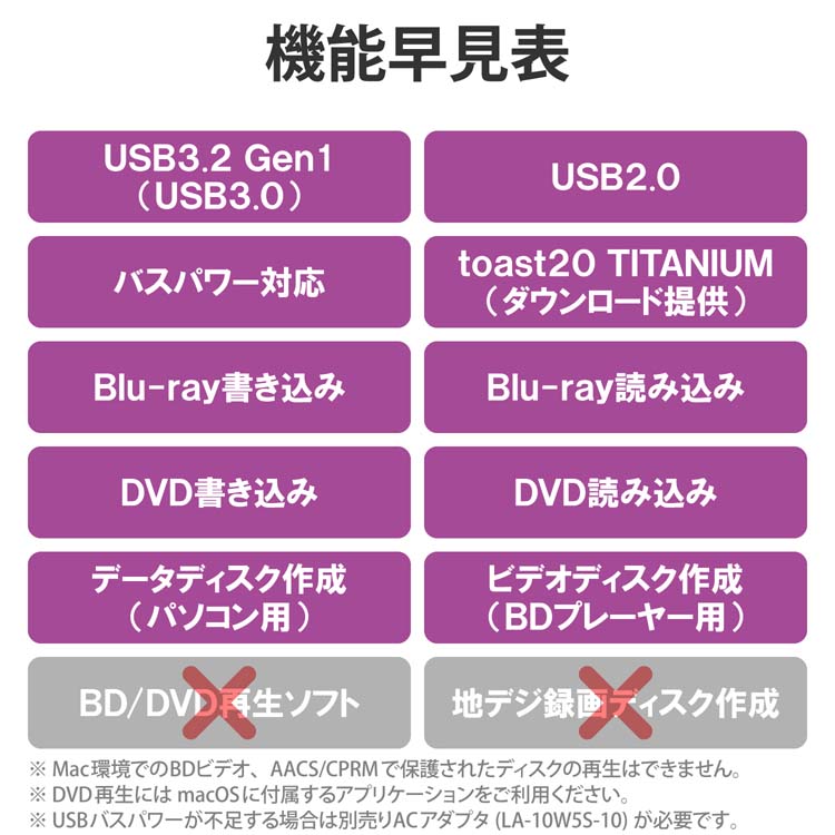 特価豊富な】 ELECOM LBD-PVE6U3CMSV シルバー 外付け ブルーレイ