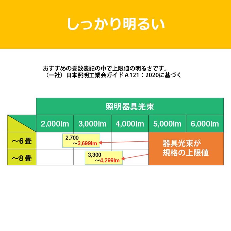 東芝 LEDシーリングライト Bluetooth スピーカー搭載 6畳用 NLEH06018A