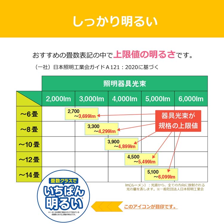 東芝 LEDシーリングライト 調光・ワイド調色 枠付タイプ 10畳用