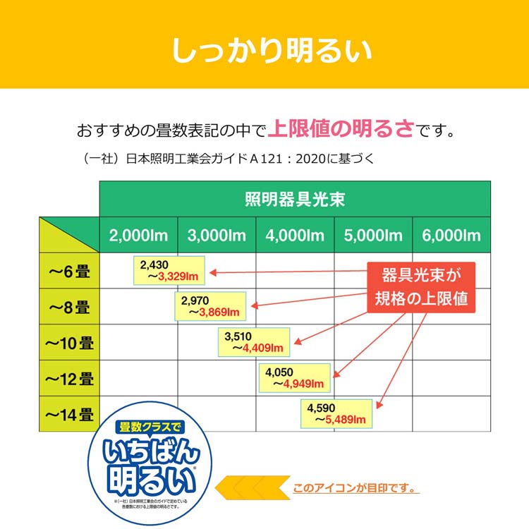 東芝 LEDシーリングライト 調光・調色 ペンダントリング 8畳用