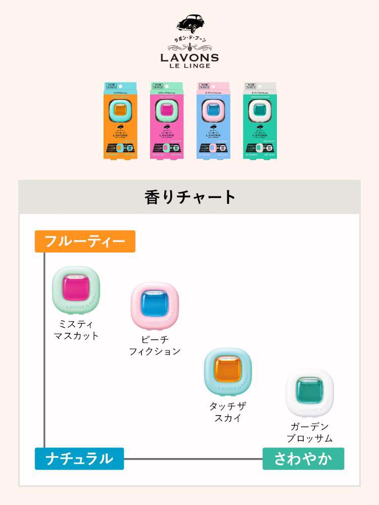 ラボン・デ・ブーン 車用フレグランス ピーチフィクション ( 4ml