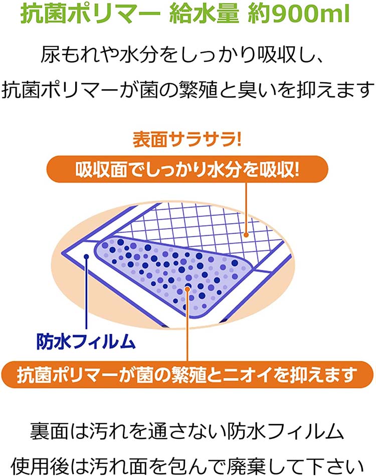 ストリックスデザイン 使い捨て防水シーツ ＫＮ−９４８ １パック（５